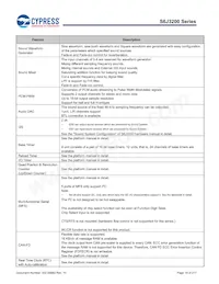 S6J329CLSMSC20000 Datenblatt Seite 19