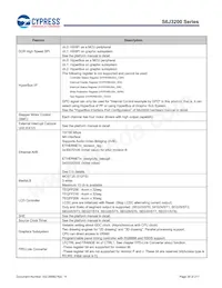 S6J329CLSMSC20000 Datenblatt Seite 20