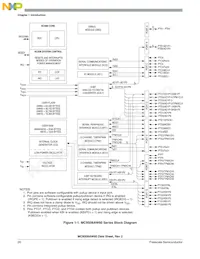 S9S08AW60E5CFGE Datasheet Page 22