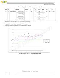 S9S08LG32J0CLK Datenblatt Seite 21