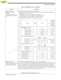 S9S08SG32E1WTGR Datasheet Page 6