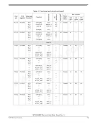 SPC5606BK0VLU6 Datenblatt Seite 13