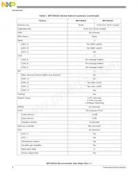 SPC5642AF2MVZ1 Datasheet Pagina 8