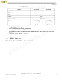 SPC5642AF2MVZ1 Datasheet Pagina 9