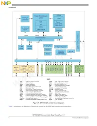 SPC5642AF2MVZ1 Datasheet Pagina 10