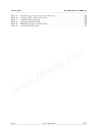 SPC564A70B4CFAY Datasheet Pagina 6