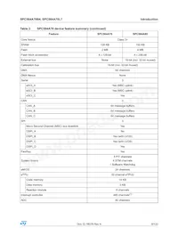 SPC564A70B4CFAY Datasheet Pagina 9