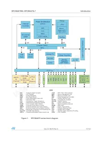 SPC564A70B4CFAY Datenblatt Seite 11