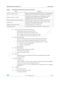 SPC564A70B4CFAY Datenblatt Seite 13