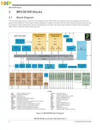 SPC5676RDK3MVY1 Datasheet Pagina 4