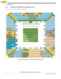 SPC5676RDK3MVY1 Datenblatt Seite 6