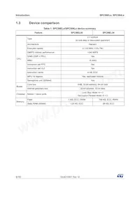 SPC56EL54L5CBFSY Datenblatt Seite 8