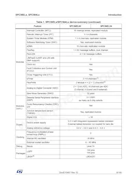 SPC56EL54L5CBFSY Datenblatt Seite 9