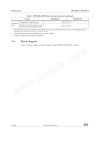 SPC56EL54L5CBFSY Datasheet Pagina 10