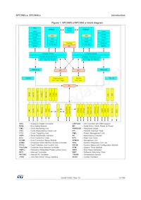 SPC56EL54L5CBFSY Datenblatt Seite 11