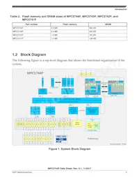 SPC5744PFK1AKLQ8 Datasheet Page 5