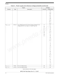 SPC5744PFK1AKLQ8 Datasheet Page 10