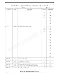 SPC5744PFK1AKLQ8 Datasheet Page 11