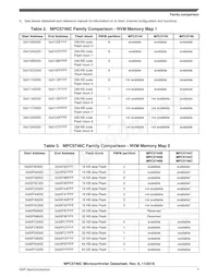 SPC5747CFK0AMKU6 Datasheet Pagina 7