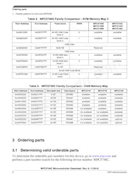 SPC5747CFK0AMKU6 Datenblatt Seite 8