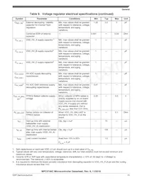 SPC5747CFK0AMKU6 Datasheet Page 15