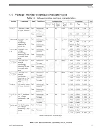 SPC5747CFK0AMKU6 Datasheet Page 17