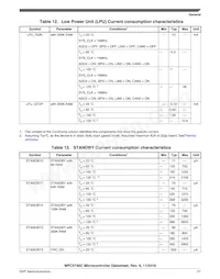 SPC5747CFK0AMKU6 Datasheet Page 21