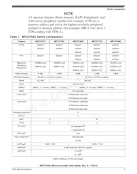 SPC5748GK1MMN6 Datasheet Pagina 5