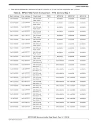 SPC5748GK1MMN6 Datenblatt Seite 7