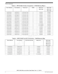 SPC5748GK1MMN6 Datenblatt Seite 8