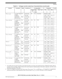 SPC5748GK1MMN6 Datasheet Page 17