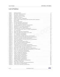 SPC58NE84E7QMHAY Datasheet Pagina 6