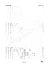 STM32F750V8T6 Datasheet Page 8
