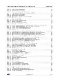 STM32H750IBK6 Datasheet Page 11
