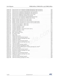 STM32L4R7AII6 Datasheet Pagina 12