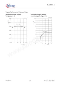 TLE42712SNKSA1 Datasheet Pagina 14