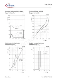 TLE42712SNKSA1 Datasheet Pagina 16