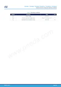 TSV992IYST Datasheet Pagina 3