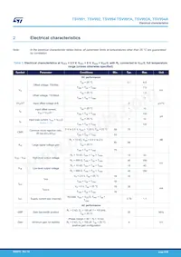 TSV992IYST Datasheet Pagina 4