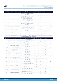 TSV992IYST Datasheet Pagina 6