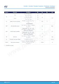 TSV992IYST Datasheet Page 7