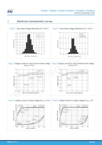 TSV992IYST Datasheet Page 8