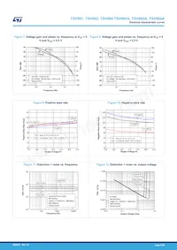 TSV992IYST Datasheet Pagina 9