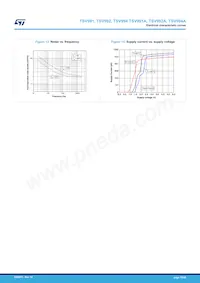 TSV992IYST Datasheet Page 10