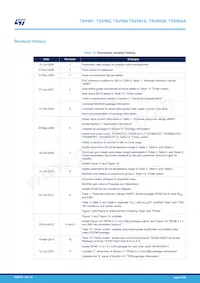 TSV992IYST Datenblatt Seite 23