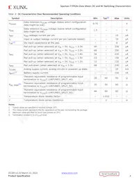 XC7S100-2FGGA676C Datasheet Pagina 4