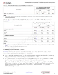 XC7S100-2FGGA676C Datasheet Pagina 15