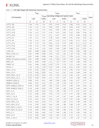 XC7S100-2FGGA676C Datasheet Pagina 16