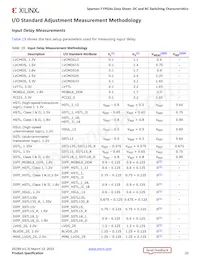 XC7S100-2FGGA676C Datasheet Pagina 20