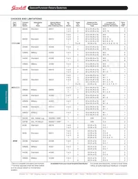 083176-1-02N Datasheet Page 2